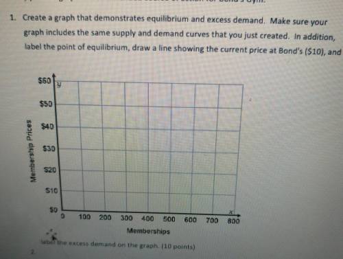Create a graph that demonstrates equilibrium and excess demand. Make sure your graph includes the s