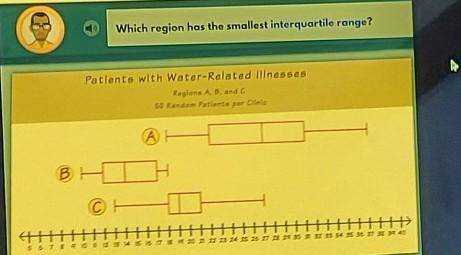 Which region has the smallest interquartile range? NO FAKE ANSWERS OR I WILL REPORT YOU NO LINK