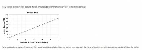 Kelly works in a grocery store stocking shelves. The graph below shows the money Kelly earns stocki