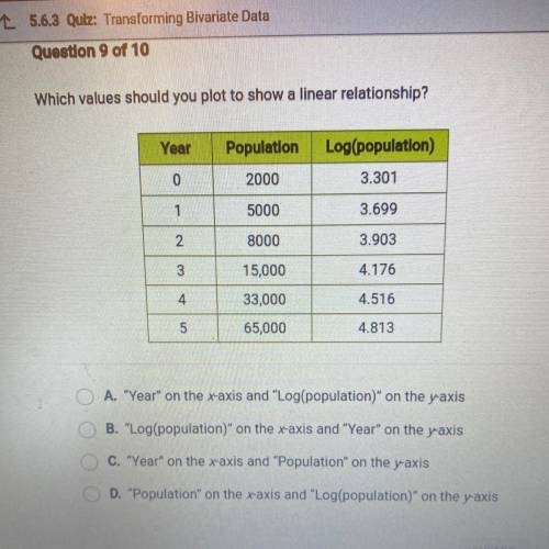 Which values should you plot to show a linear relationship?

Year
Log(population)
Population
2000