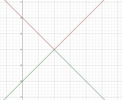 NO LINKS URGENT Below is the graph of y = f(x) Graph y=-f(x)