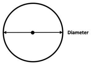 What is the difference between a diameter and a radius?