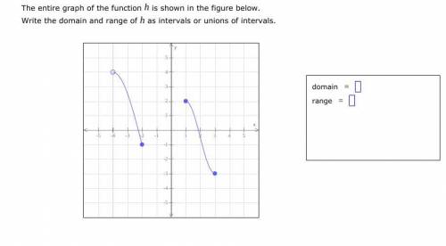 The entire graph of the function of h is shown in the figure below. Write the domain and range of h