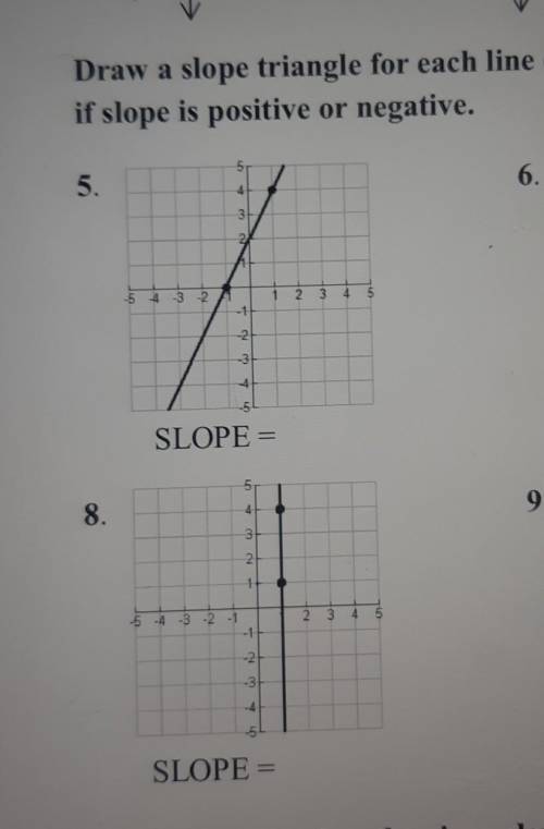 Draw a slope triangle for each line (when possible) and give the slope. remember to designate if sl
