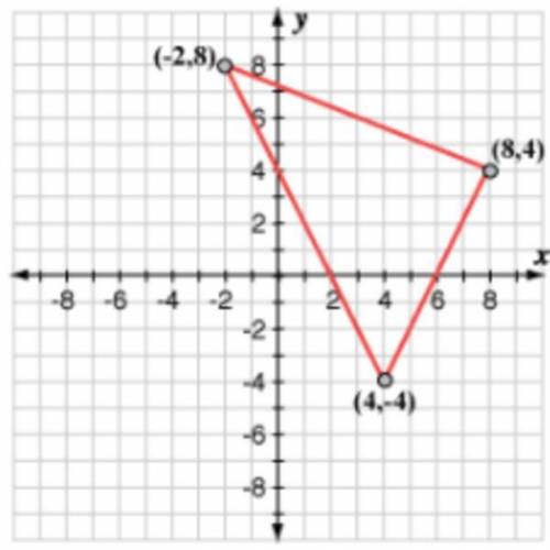 What are the coordinates of the image of the point (6, -15) under a dilation with a scale factor of
