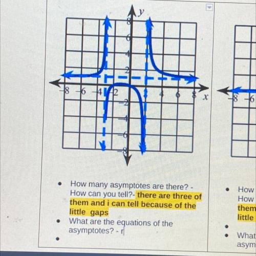 Help please ,what are the equations of the asymptotes?