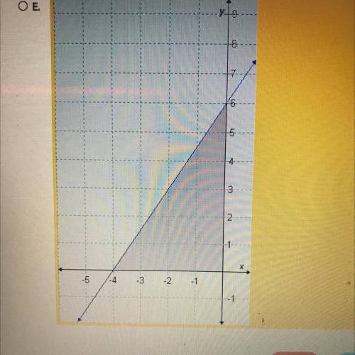 What graph correctly represents 1/3y - 1/2x>2?