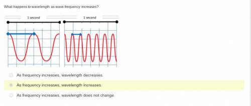 What happens to wavelength as wave frequency increases?