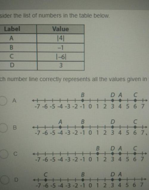 Which number line correctly represents at the values given in the table

A BCDpls help ill mark yo