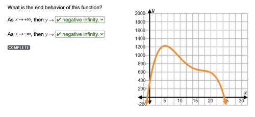 What is the end behavior of this function? As x→+∞, then y→ As x→-∞, then y→

ANSWER ( Both are N