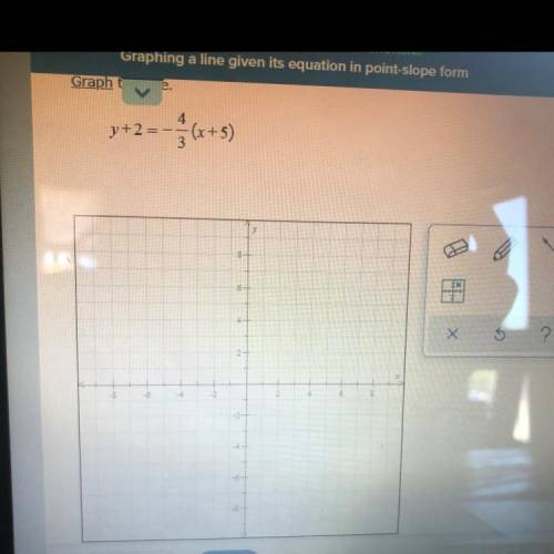 Graph the line 
(12th grade math ) 
Y + 2 = - 4/3 (x + 5 )