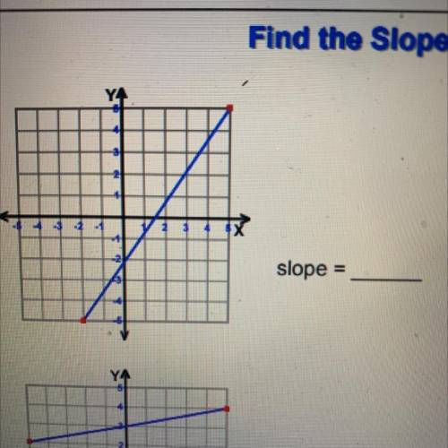 HELP PLEASE 
I DONT UNDERSTAND THIS AT ALL 
slope =
