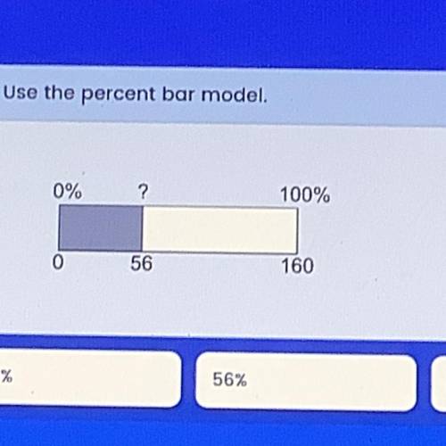 What percent df 160 is 56? Use the percent bar model.