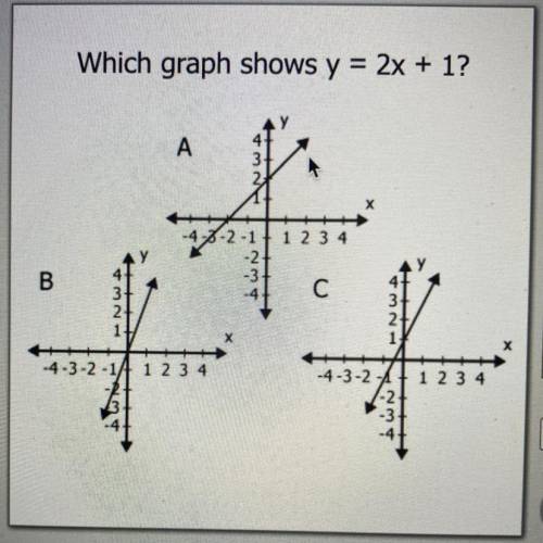 Which graph shows y = 2x + 1?