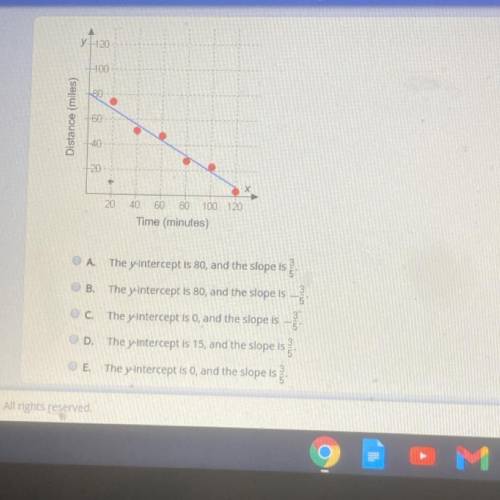 PLSS HURRY FOR 50 POINTS

This scatter plot shows the association between time elapsed and distanc