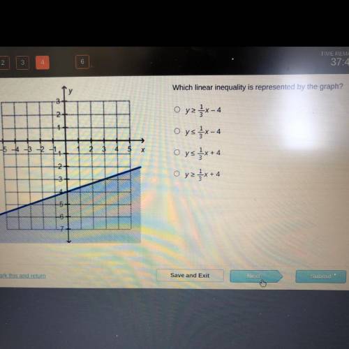 Which linear inequality is represented by the graph