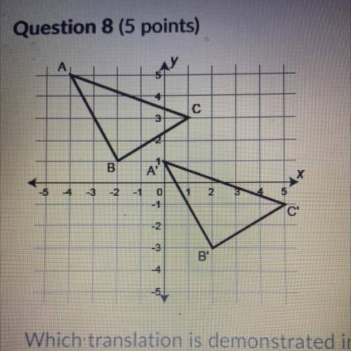HELP PLS

Which translation is demonstrated in the figure?
A) (x, y) = (x+4, y - 4)
B) (x, y) = (x