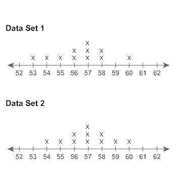 Please help me this is very important!!

What is the overlap of Data Set 1 and Data Set 2?
high
mo
