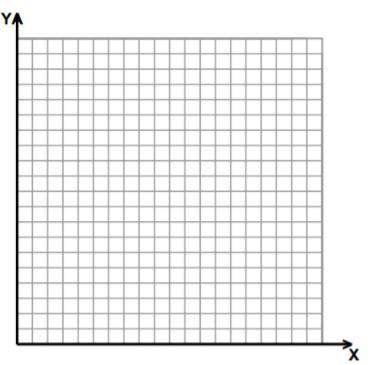 Betsy works as a waitress. Today she worked an 8-hour shift and was paid $92.00.

Plot a graph of