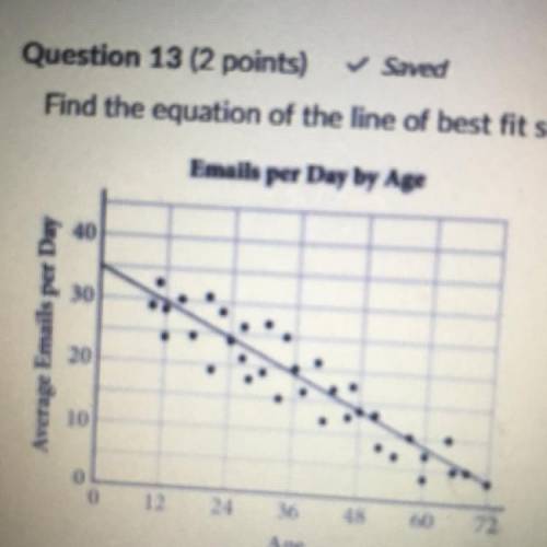 Find the equation of the line of best fit shown on the scatter plot below.