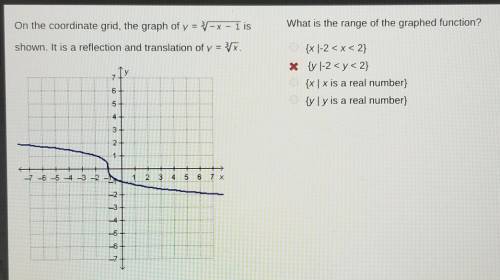 Please help!!! What is the range of the graphed function? {x 1-2​