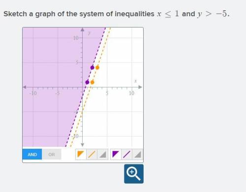 Sketch a graph of the system of inequalities