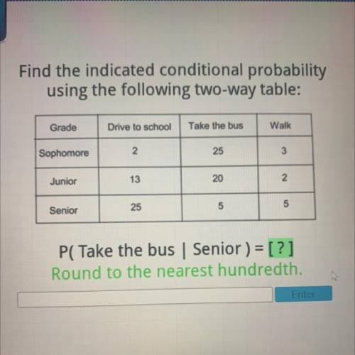 PLEASE HELP  find the indicated conditional probability using the following two way table: