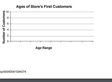 Plz help this is so hard

The list below shows the ages of the first 20 customers at a new compute