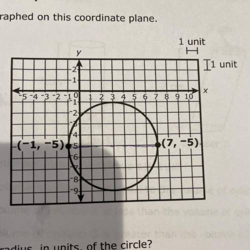 A circle is graphed on this coordinate plane (in the photo)

What is the radius, in units, of the