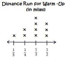 According to the line plot, what is the total distance run for all of the runners combined