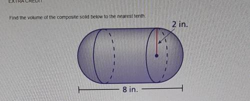 Find the volume of the composite solid below to the nearest tenth. 2 in. 8 in.​
