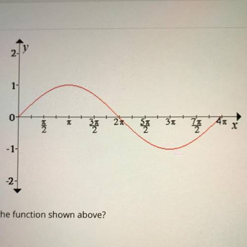HELPPP

Which of the following equations matches the function shown above?
A. y = sin(2x)
B. y =si