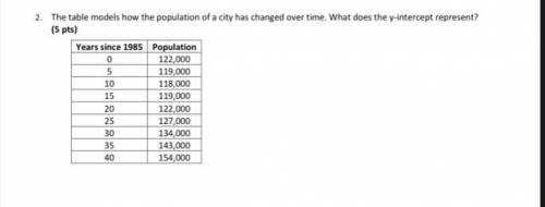 . The table models how the population of a city has changed over time. What does the y-intercept re