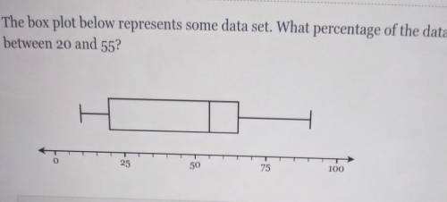 The box plot below represents some data set. What percentage of the data values are between 20 and