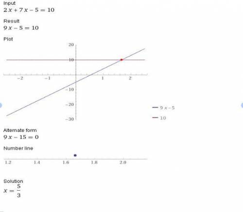 What is the solution of the quadratic equation.
Equation: 2x + 7x - 5= 10