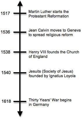 PLEASE SOMEONE HELP!!! Based on the timeline, what happened after the Jesuits were formed? A) Thirt