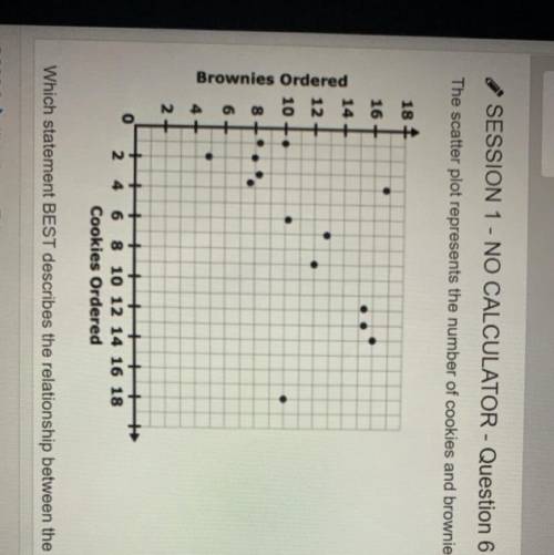 Can someone please tell me if this scatter plot is linear or non linear please