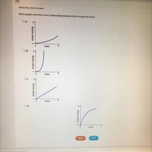 Which graphs show the correct relationship between kinetic energy and mass?

ОА
Kinetic energy
mas
