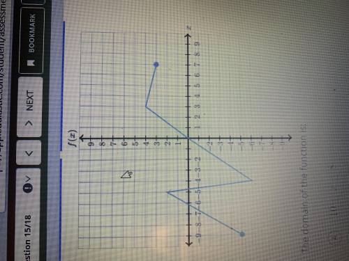 Part A
Consider the function whose graph is shown below