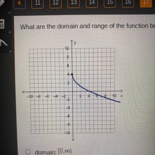 What are the domain and range of the function below?
...