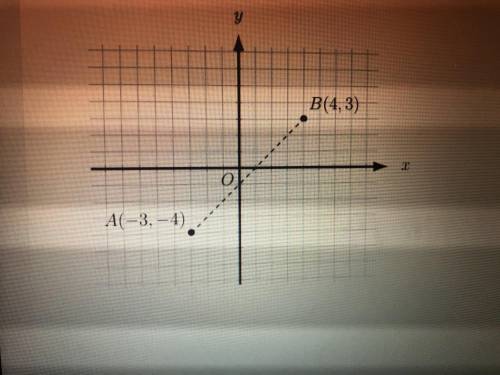 What is the distance between points A and B shown in the graph below.