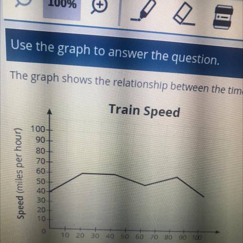 Use the graph to answer the question.

The graph shows the relationship between the time and the s
