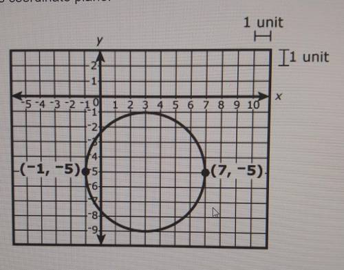 A circle is graphed on this coordinate plane. What is the radius in units of the circle and what is