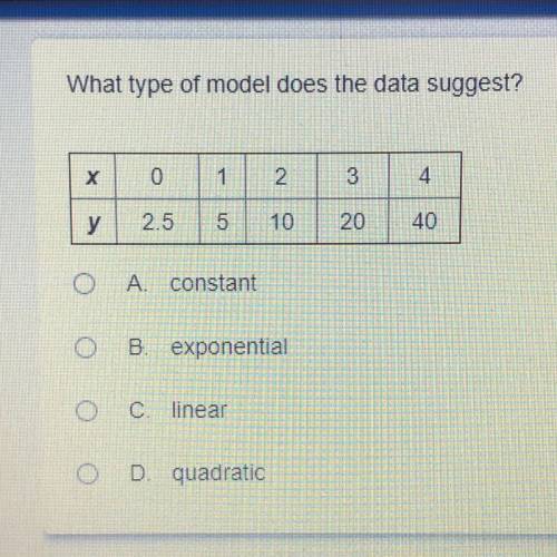 Help! Pretty easy!! What type of model does the data suggest?