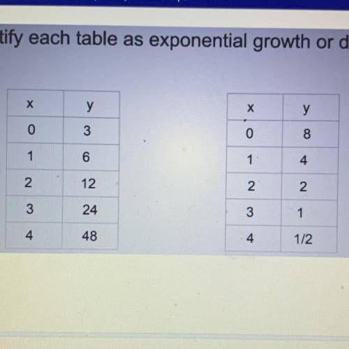 Identify each table as exponential growth or decay.