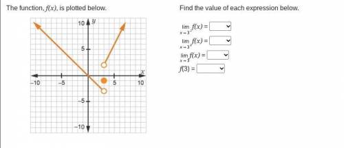 The function of, f(x), is plotted below. find the value of each expression below.Limit as x approac
