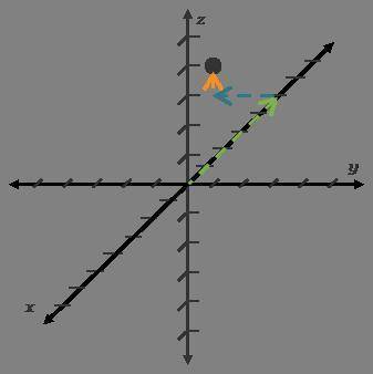 What ordered triple is plotted?

A.(–5, –2, 1)
B.(–2, 1, 4)
C.(2, 1, 4)
D.(5, 3, 1)