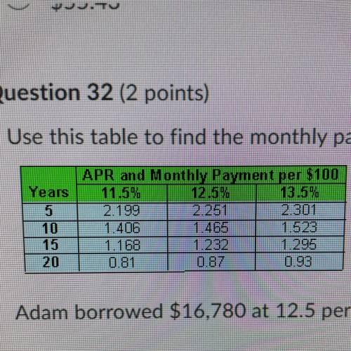 Adam borrowed $16,780 at 12.5 percent for 10 years. What is his monthly payment?

A: $240.31
B: $2