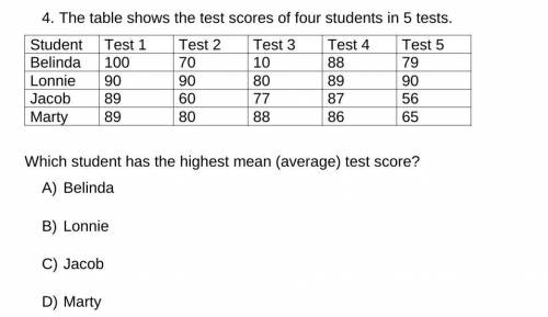 Which student has the highest mean (average) test score? PLS HELP