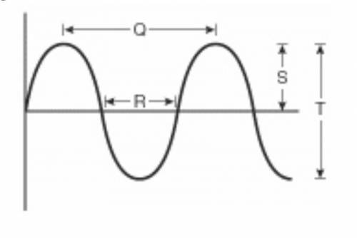 Which label on the wave diagram below represents a wavelength?

-S
-R
-Q
-T